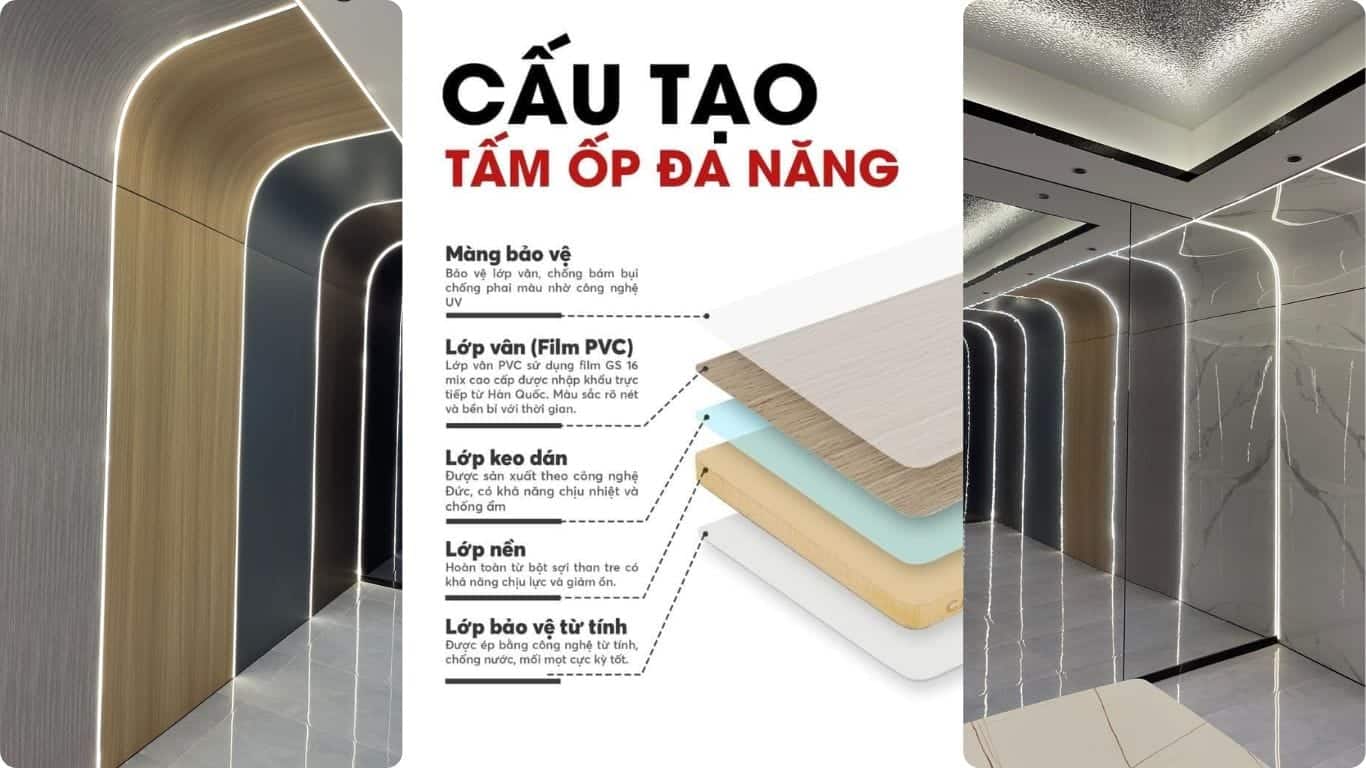 Tấm ốp sợi than tre - Hình ảnh cập nhật 2023