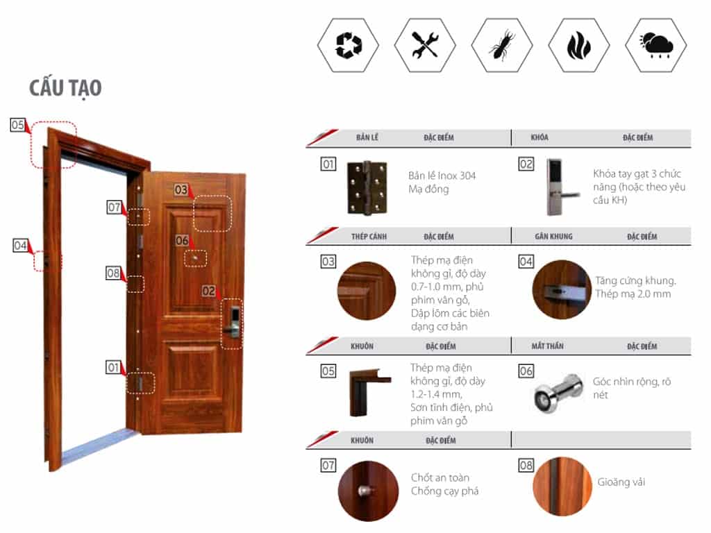 Cấu tạo cửa thép vân gỗ Koffmann